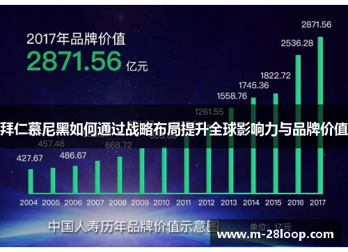 拜仁慕尼黑如何通过战略布局提升全球影响力与品牌价值