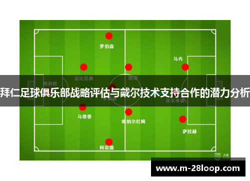 拜仁足球俱乐部战略评估与戴尔技术支持合作的潜力分析