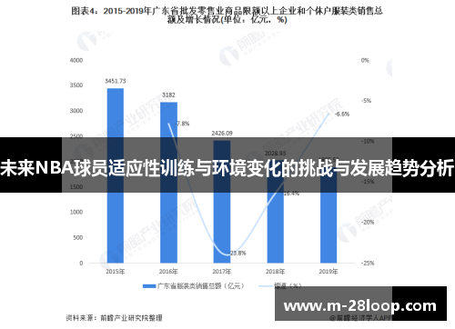 未来NBA球员适应性训练与环境变化的挑战与发展趋势分析