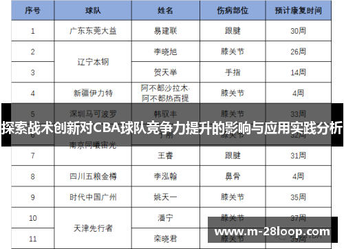 探索战术创新对CBA球队竞争力提升的影响与应用实践分析
