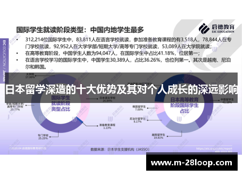 日本留学深造的十大优势及其对个人成长的深远影响
