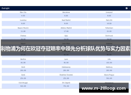 利物浦为何在欧冠夺冠赔率中领先分析球队优势与实力因素
