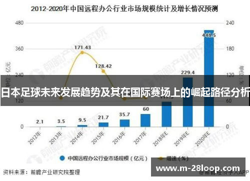日本足球未来发展趋势及其在国际赛场上的崛起路径分析