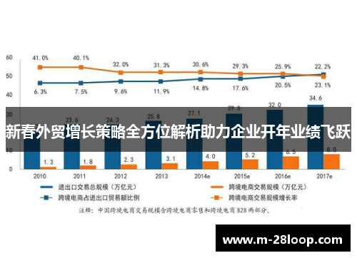 新春外贸增长策略全方位解析助力企业开年业绩飞跃