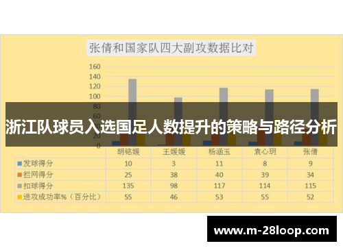 浙江队球员入选国足人数提升的策略与路径分析