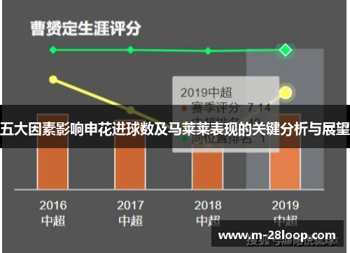 五大因素影响申花进球数及马莱莱表现的关键分析与展望