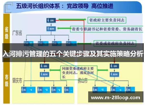 入河排污管理的五个关键步骤及其实施策略分析